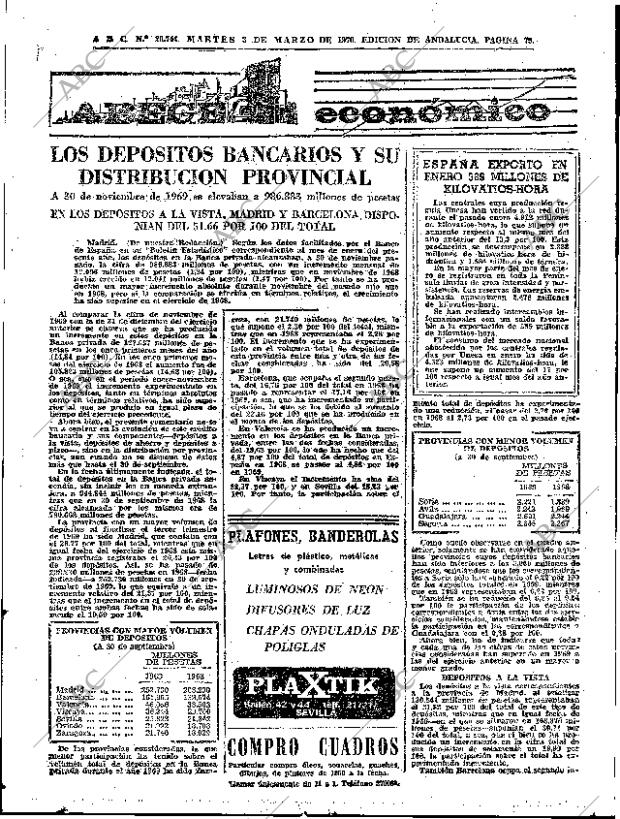 ABC SEVILLA 03-03-1970 página 77