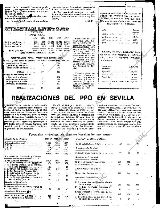 ABC SEVILLA 06-03-1970 página 16