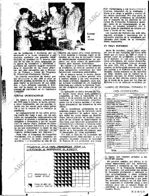 ABC SEVILLA 06-03-1970 página 25