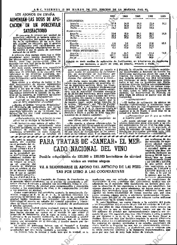 ABC MADRID 13-03-1970 página 63