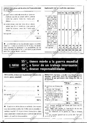 BLANCO Y NEGRO MADRID 14-03-1970 página 42