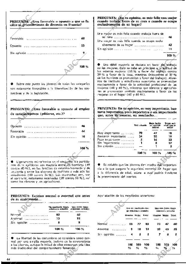 BLANCO Y NEGRO MADRID 14-03-1970 página 44