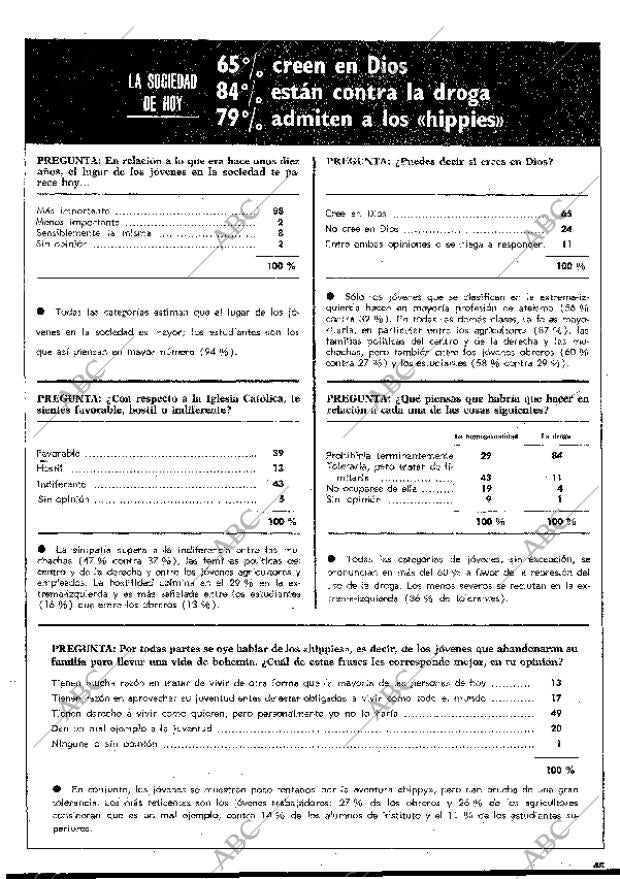 BLANCO Y NEGRO MADRID 14-03-1970 página 45