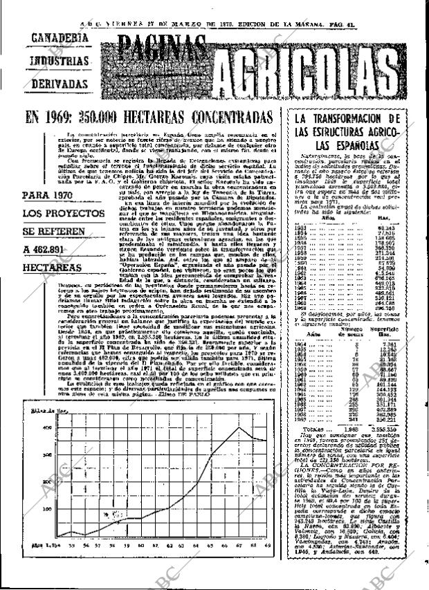 ABC MADRID 27-03-1970 página 41