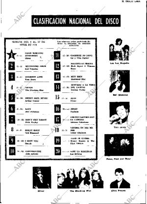 ABC MADRID 11-04-1970 página 129