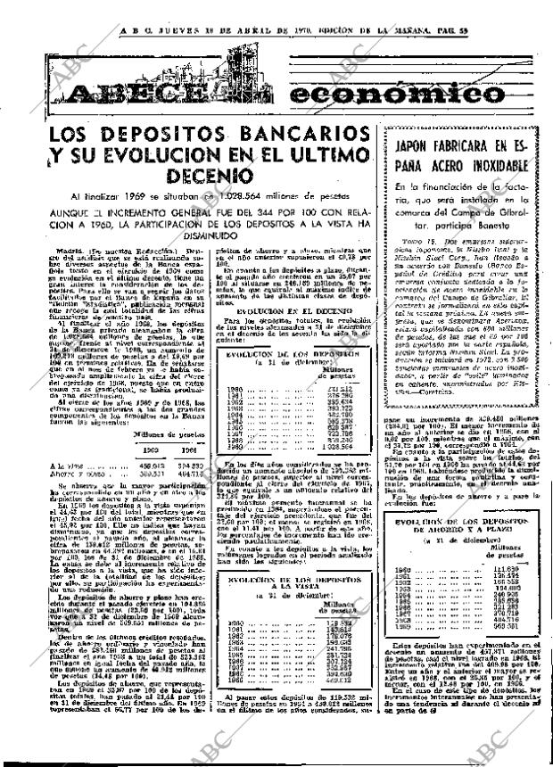 ABC MADRID 16-04-1970 página 59