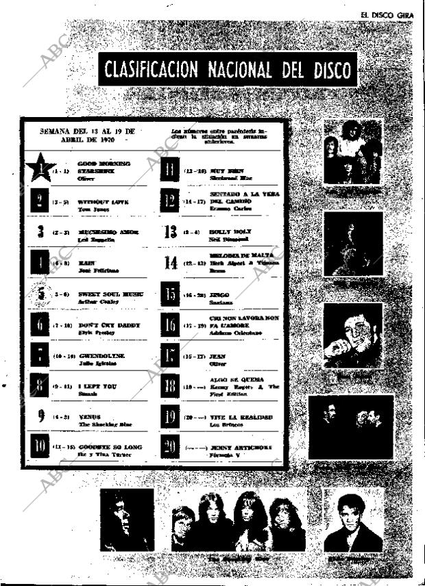 ABC MADRID 18-04-1970 página 143