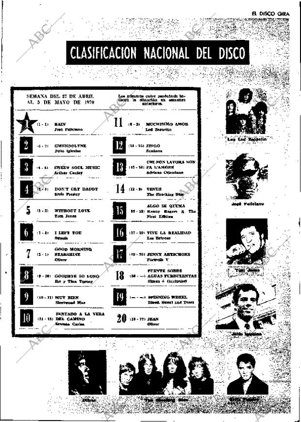 ABC MADRID 02-05-1970 página 123