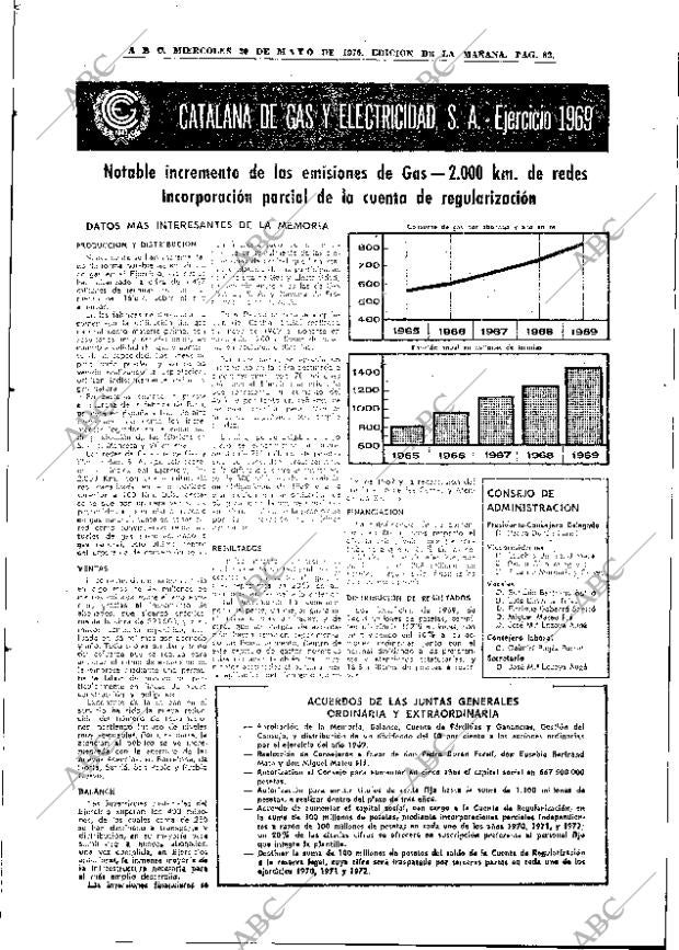 ABC MADRID 20-05-1970 página 82