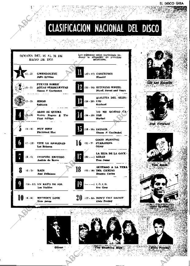 ABC MADRID 30-05-1970 página 143