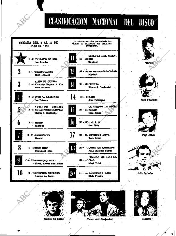 ABC SEVILLA 16-06-1970 página 103