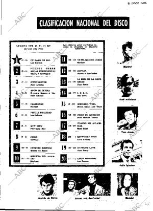 ABC MADRID 20-06-1970 página 139