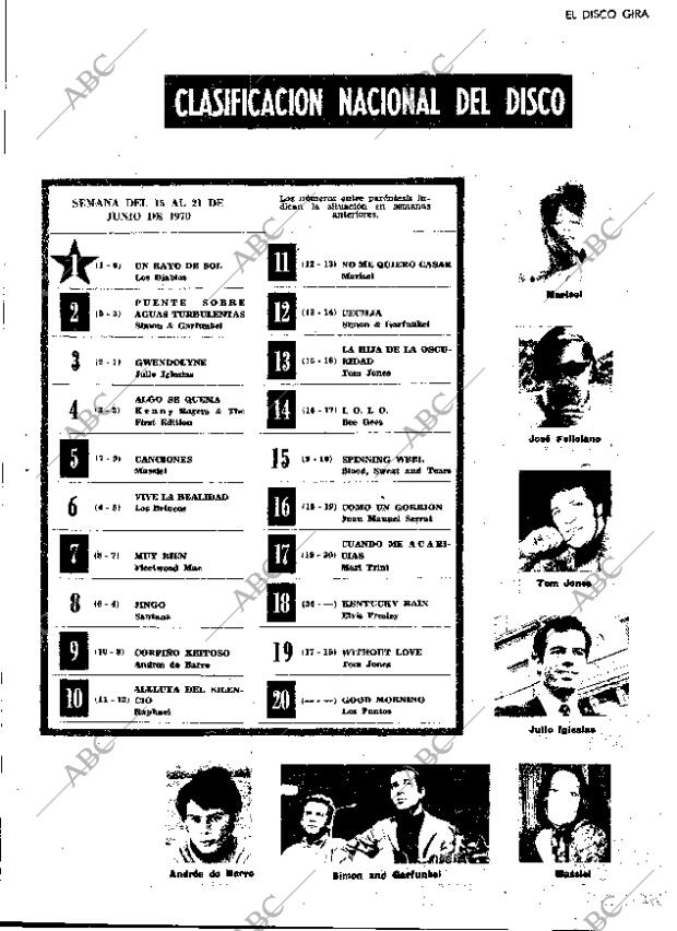 ABC MADRID 20-06-1970 página 139