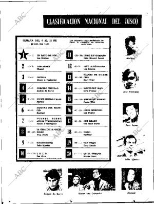 ABC SEVILLA 14-07-1970 página 28