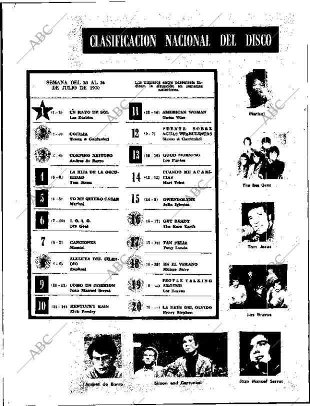 ABC SEVILLA 28-07-1970 página 12