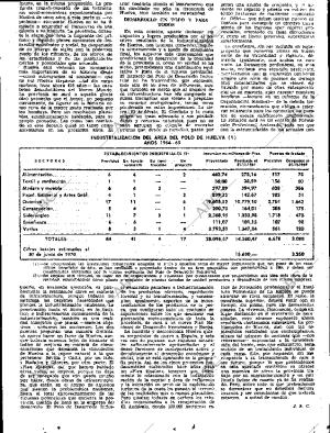 ABC SEVILLA 02-08-1970 página 21