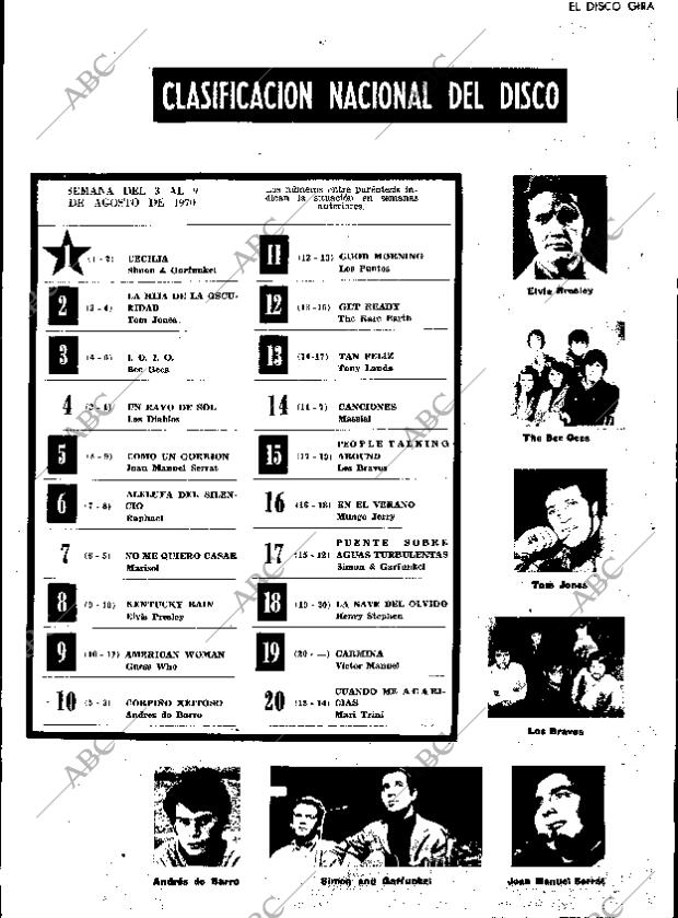ABC MADRID 08-08-1970 página 83