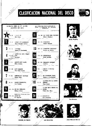 ABC MADRID 29-08-1970 página 79