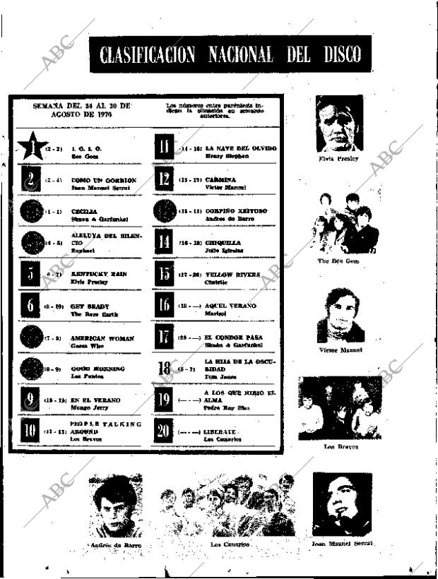 ABC SEVILLA 01-09-1970 página 63