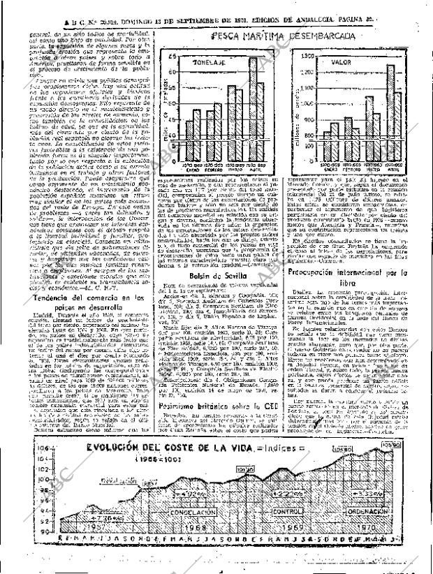 ABC SEVILLA 13-09-1970 página 24