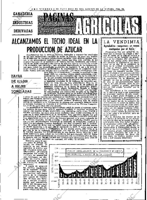 ABC MADRID 09-10-1970 página 69