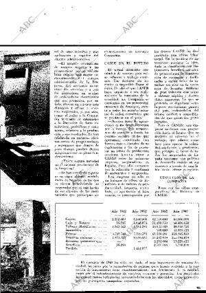 BLANCO Y NEGRO MADRID 10-10-1970 página 95