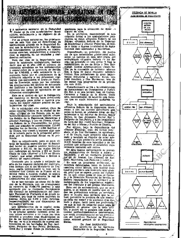 ABC SEVILLA 20-11-1970 página 21