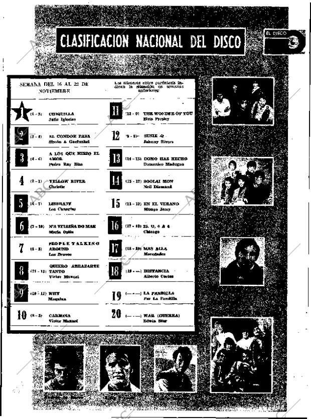ABC MADRID 21-11-1970 página 135
