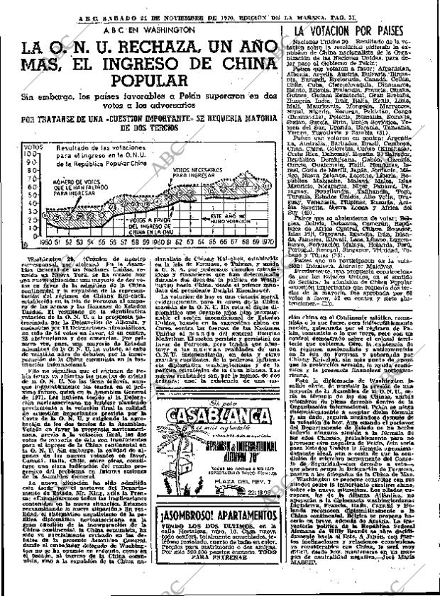 ABC MADRID 21-11-1970 página 31