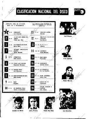 ABC MADRID 05-12-1970 página 123