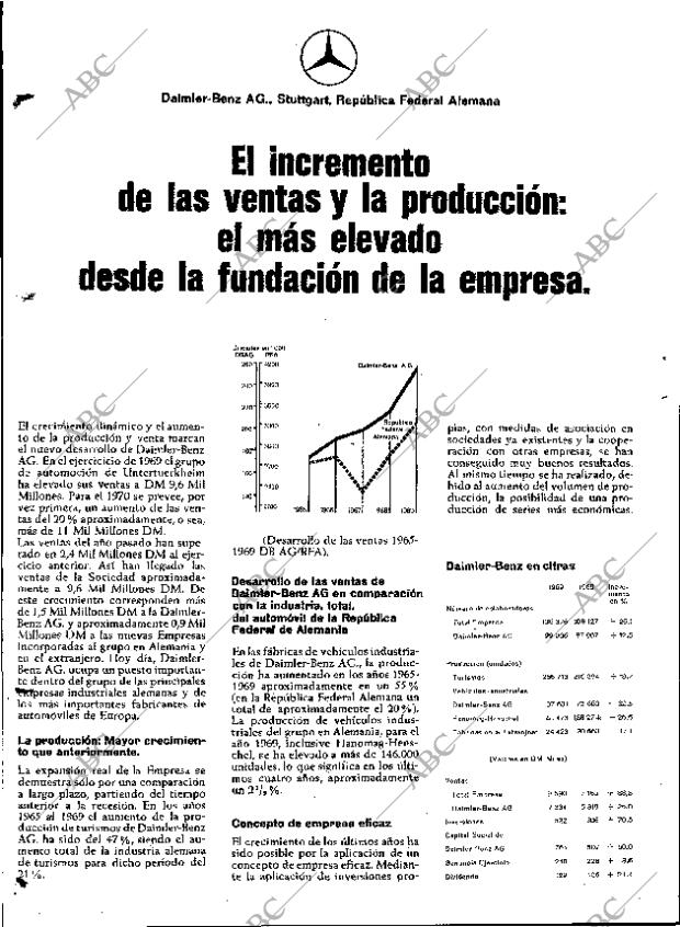 ABC MADRID 12-12-1970 página 14