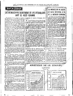 ABC SEVILLA 15-12-1970 página 80