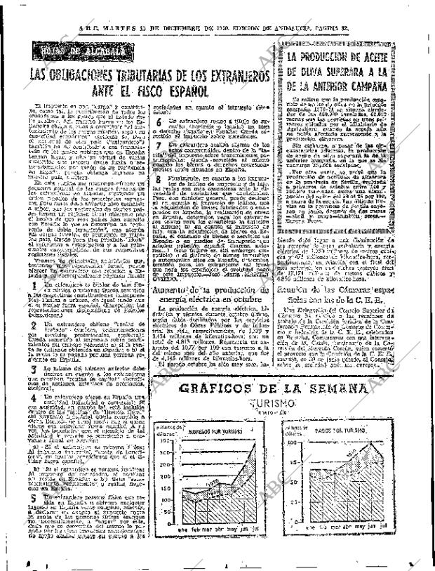 ABC SEVILLA 15-12-1970 página 80