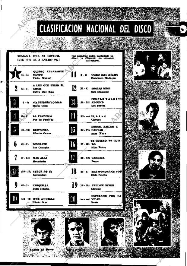 ABC MADRID 02-01-1971 página 95
