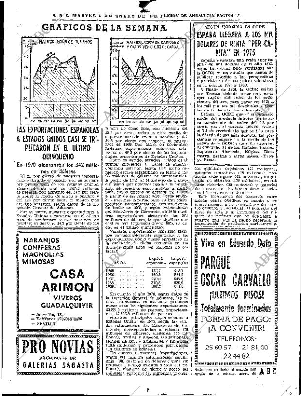 ABC SEVILLA 05-01-1971 página 55