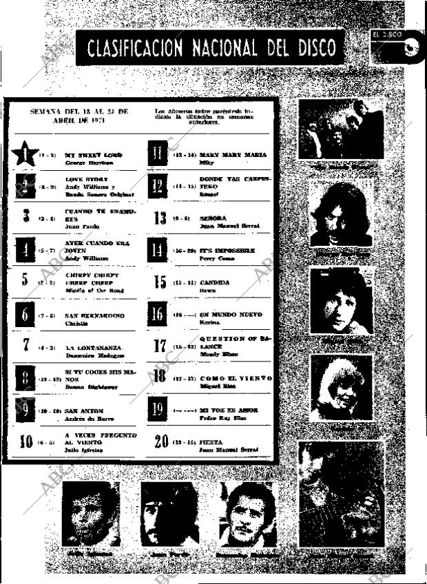 ABC MADRID 24-04-1971 página 135