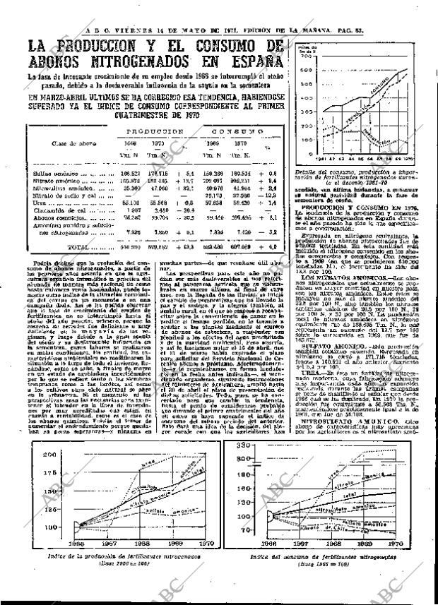 ABC MADRID 14-05-1971 página 63