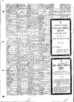 ABC MADRID 09-06-1971 página 116