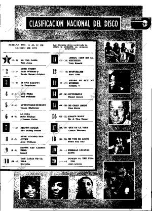 ABC MADRID 21-08-1971 página 79