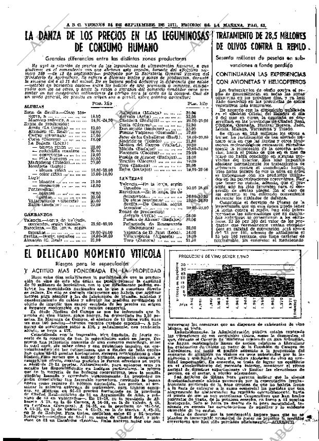 ABC MADRID 24-09-1971 página 65