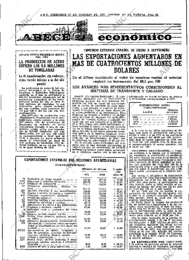 ABC MADRID 27-10-1971 página 65