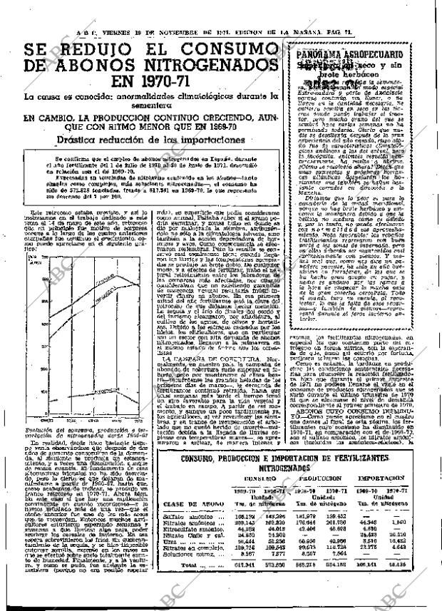 ABC MADRID 19-11-1971 página 71