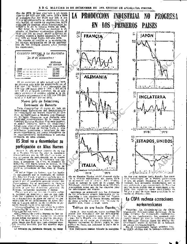 ABC SEVILLA 14-12-1971 página 65