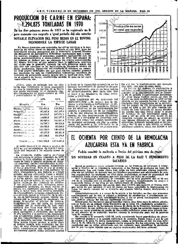 ABC MADRID 31-12-1971 página 59