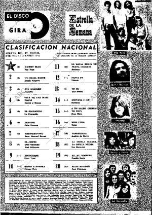 ABC MADRID 02-01-1972 página 95