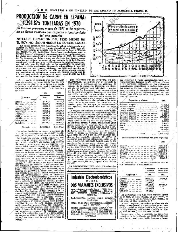 ABC SEVILLA 04-01-1972 página 63