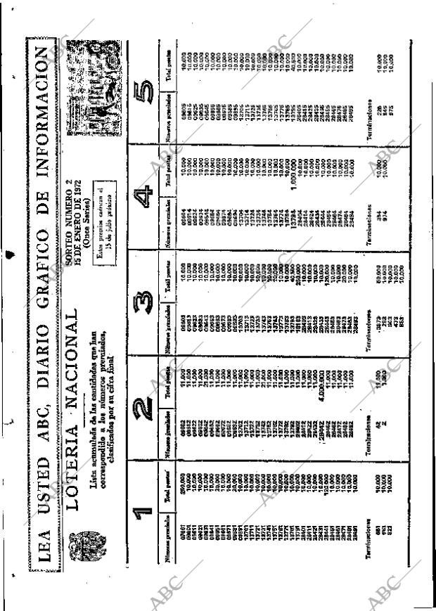 ABC MADRID 16-01-1972 página 90