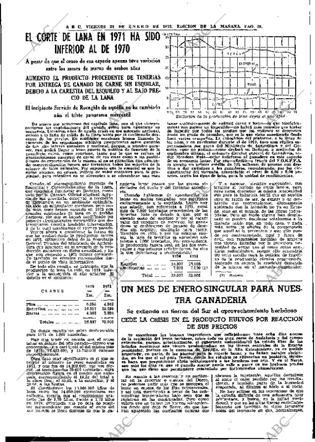 ABC MADRID 28-01-1972 página 49