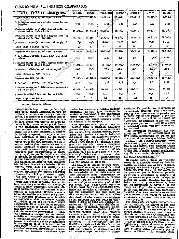 ABC SEVILLA 25-02-1972 página 17