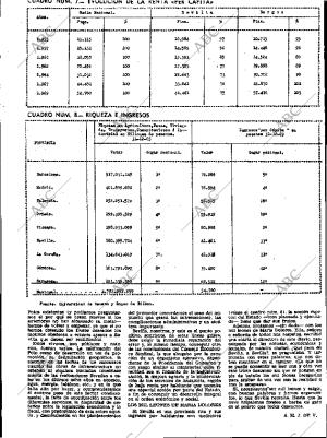 ABC SEVILLA 25-02-1972 página 21